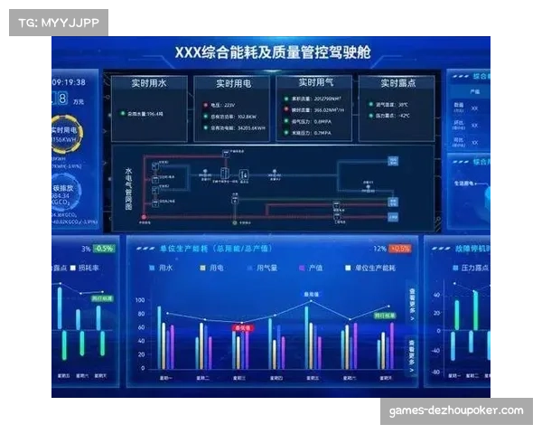 数据驾驶舱系统目前已能够支持运营方实时调控资源